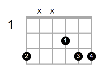 Bmin7#5/G Chord
